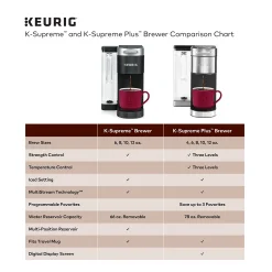 Keurig® K-Supreme Plus™ Single-Serve Coffee Maker -Zojirushi Sales Store 4525713 ALT5